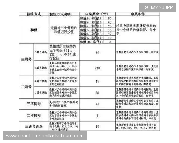 全面解析福彩快3游戏规则让你轻松理解投注流程与中奖方式