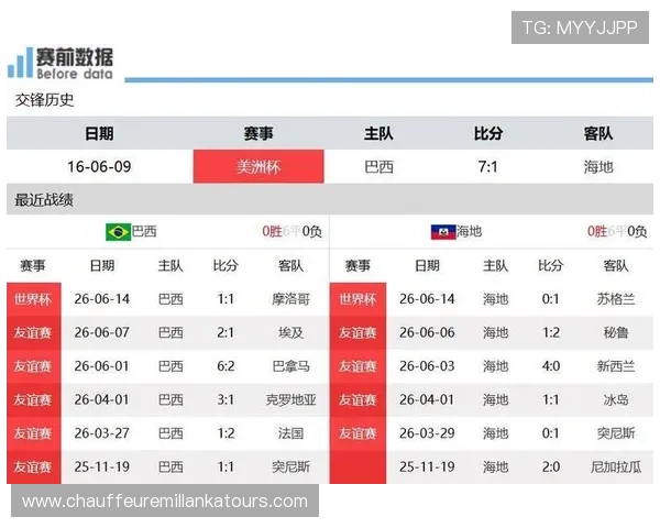 世界杯巴西VS海地比赛亮点盘点：双方实力对比与比赛看点